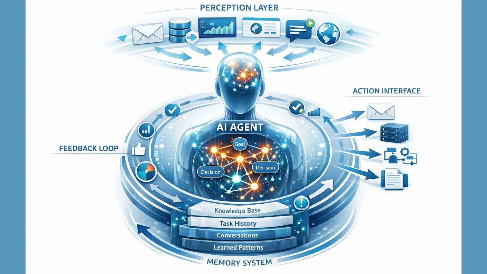 Agentic AI Workflow planning-your-first-agentic-ai-workflow