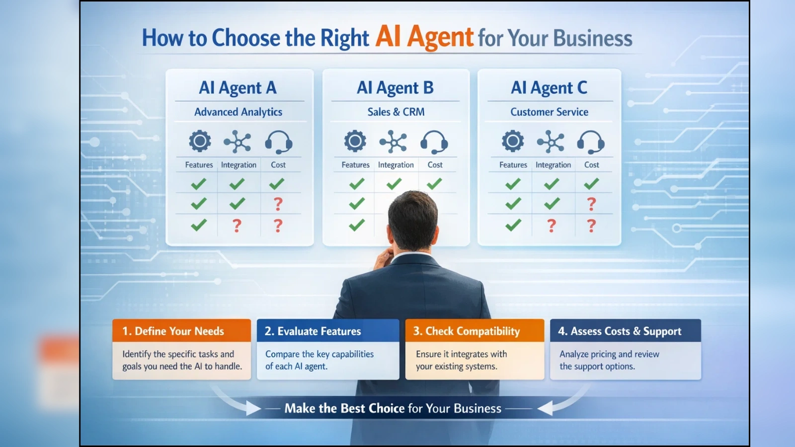 How to Choose the Right AI Agent for Your Business?