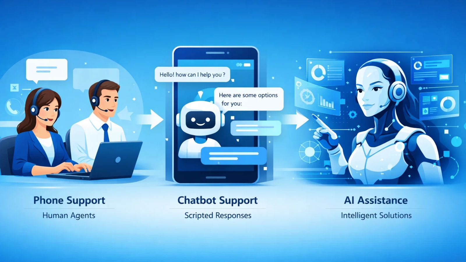 customer-support-from-chatbots-to-ai-agents