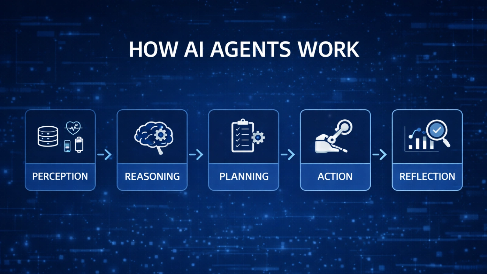 How Do AI Agents Actually Work? how-do-ai-agents-actually-work