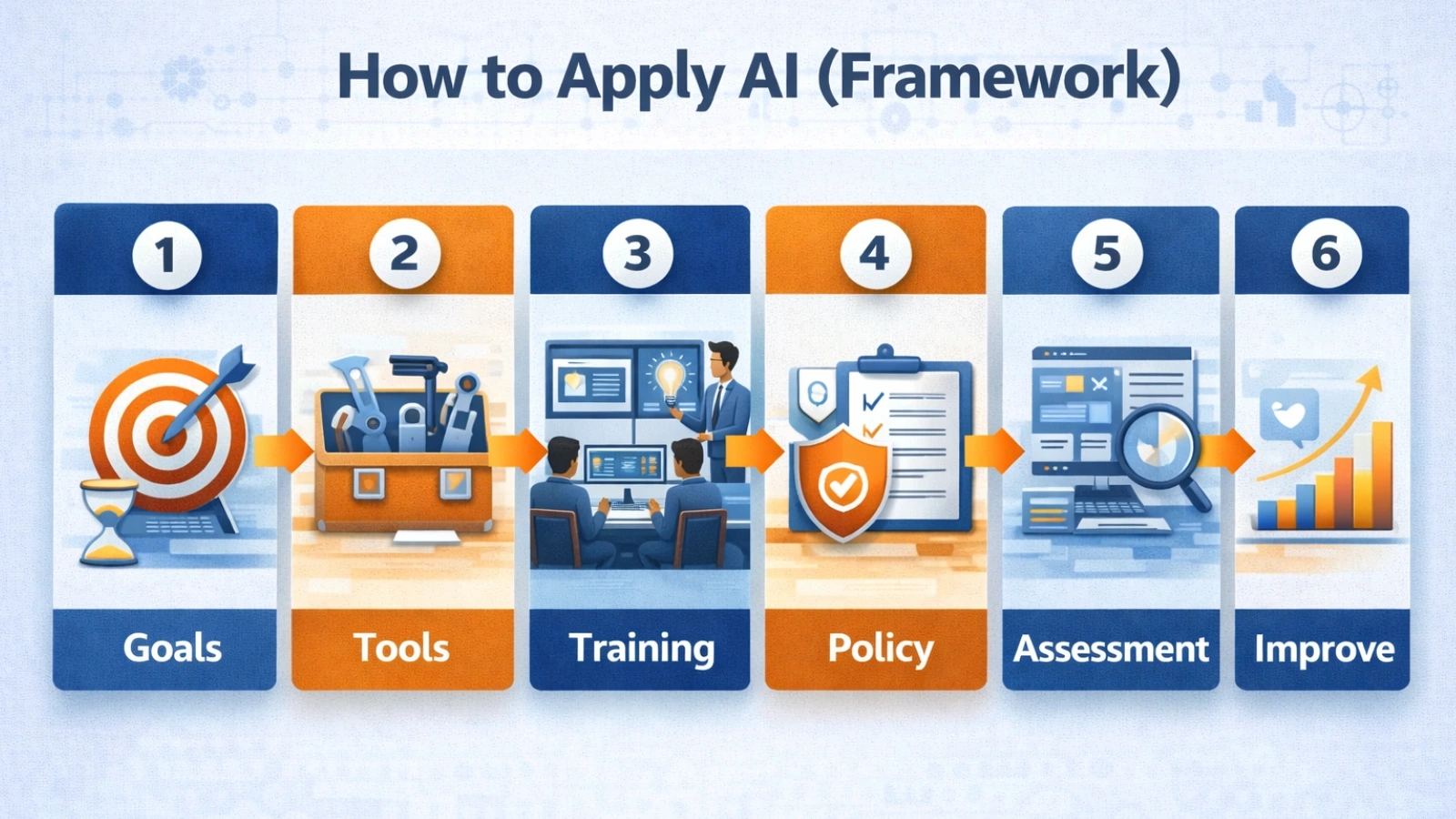 How AI Is Transforming Higher Education how-to-apply-ai-in-higher