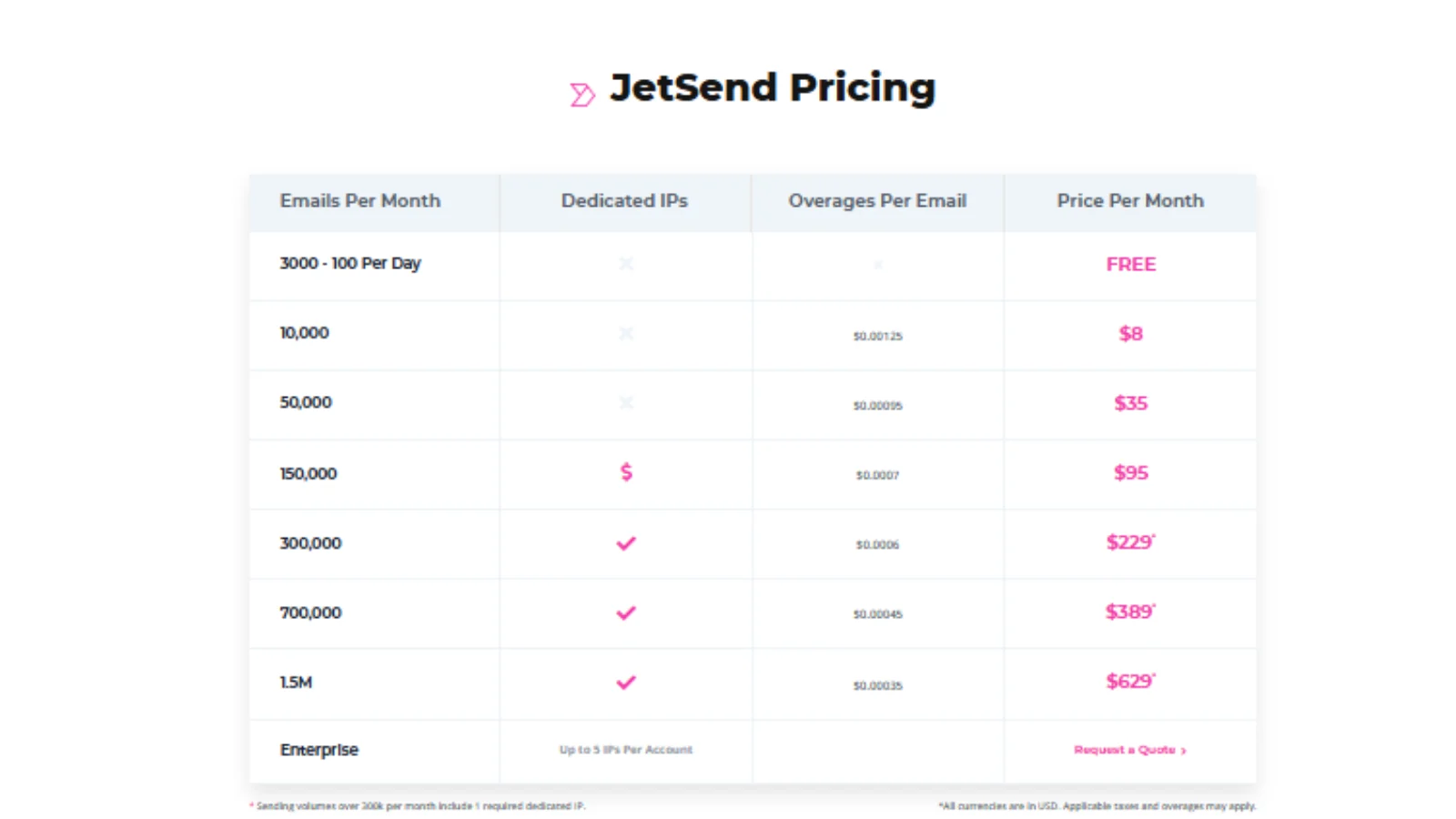 jetsend-pricing