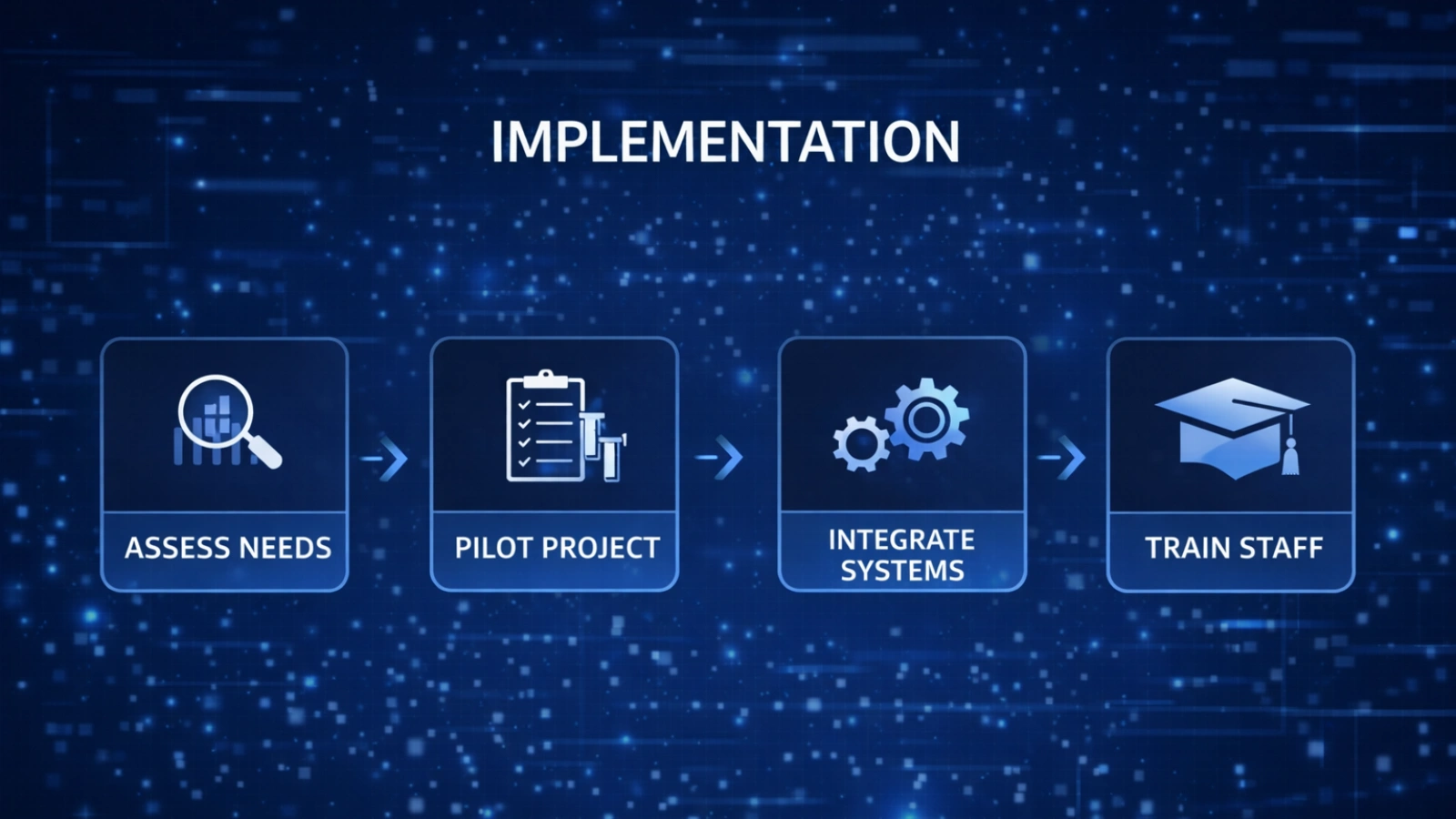 what-does-ai-agent-implementation