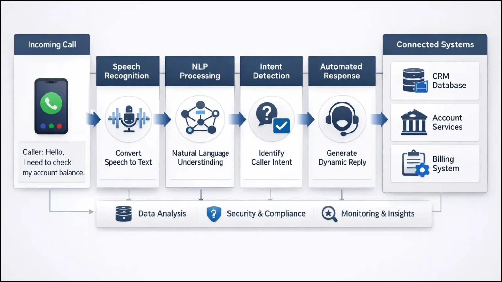 what-is-an-ai-voice-agent